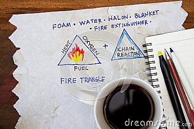 Source of fire triangle Stock Photo