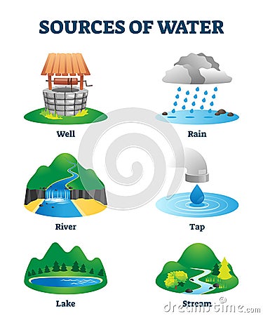 Sources of clean drinking water as natural eco resource vector illustration Vector Illustration