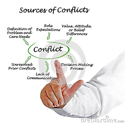 Sources of Conflicts Stock Photo