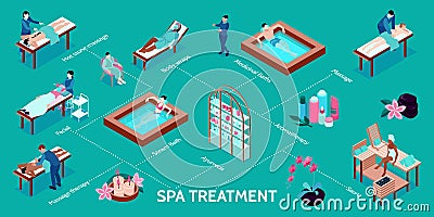 SPA Treatment Flowchart Infographics Vector Illustration