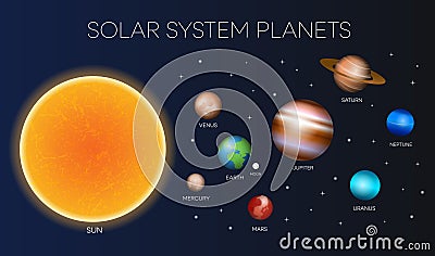 Solar System planets vector illustration Vector Illustration