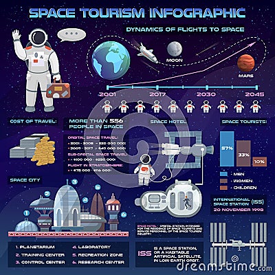 Space tourism future travel infographic vector illustration with astronaut and spaceship. Vector Illustration