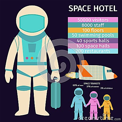 Space tourism infographic galaxy atmosphere system fantasy travel vector illustration. Vector Illustration