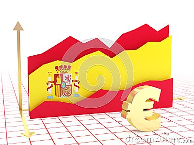 Spain economy growth graph Stock Photo