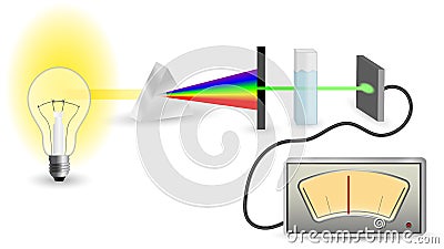 Spectrophotometry mechanism scheme Vector Illustration