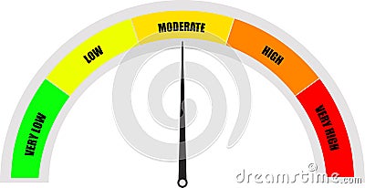 Speed dial indicator, Green and red meter, Moderate barometers, Speedometers icons, Moderate indicator level Vector Illustration