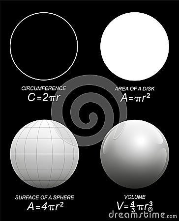 Sphere Circle Volume Surface Circumference Vector Illustration