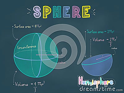 Sphere or Prism colorful pastel chalks drawing on a blackboard with 3d shape, nets, surface area and volume formula Stock Photo