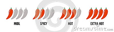 Spice level marks - mild, spicy, hot, extra hot. Red chili pepper. Spicy meter. Chili level icons set. Vector Vector Illustration