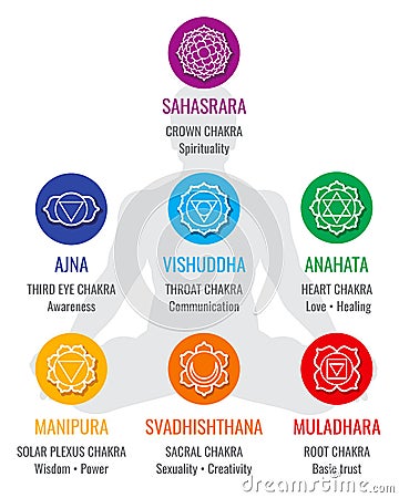 Spiritual indian chakra symbols, sacred geometry religion vector icons Vector Illustration