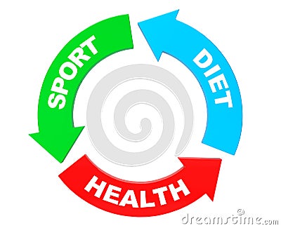 Sport, Diet and Health Arrow Diagram. 3d Rendering Stock Photo