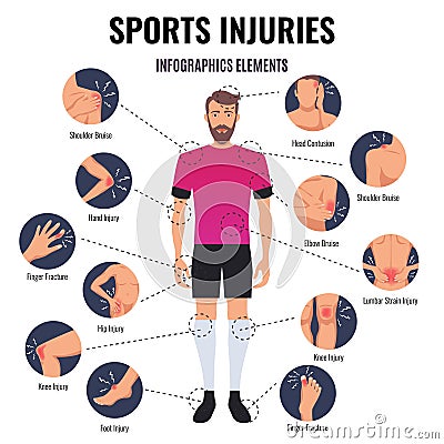 Sports Injuries Infographics Vector Illustration