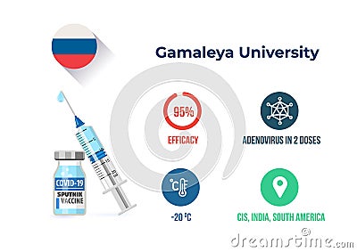 Sputnik V covid-19 vaccine efficacy infographics. Russian Gamaleya University development coronavirus vaccine candidate Vector Illustration