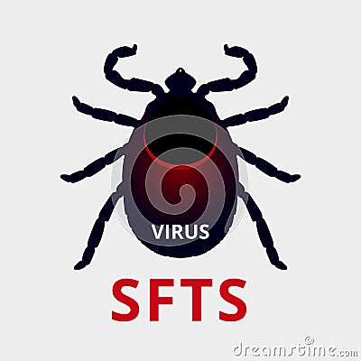 Square banner SFTS virus is a tick-borne virus from the genus Bandavirus in the Phenuiviridae family. mite-borne Encephalitis. Vector Illustration