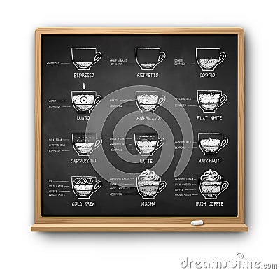 Square chalkboard with coffee recipes Vector Illustration