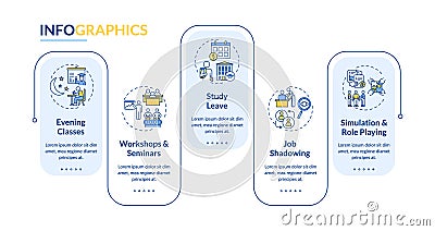 Staff development kinds vector infographic template Vector Illustration