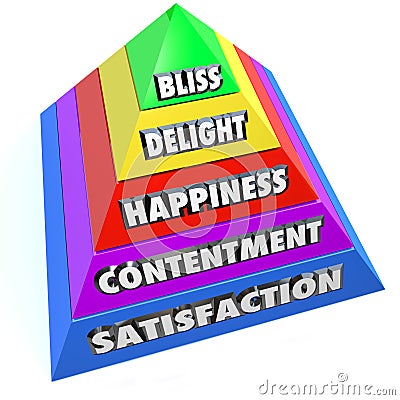 Stages Happiness Pyramid Levels Satisfaction Delight Bliss Stock Photo