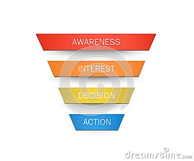 Stages of a Sales Funnel Vector Illustration