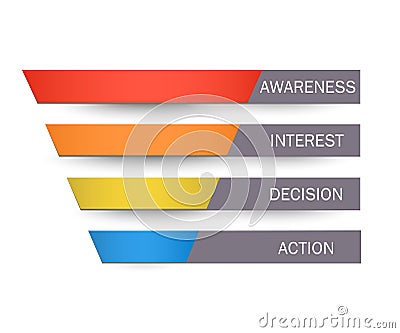 Stages of a Sales Funnel Vector Illustration