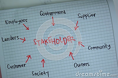 Stakeholder write on a book with keywords isolated on Wooden Table. Chart or mechanism concept Stock Photo