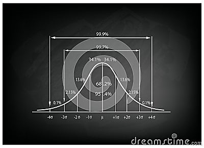 Standard Deviation Diagram on Black Chalkboard Background Vector Illustration