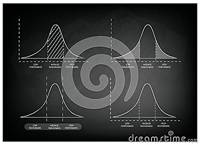 Standard Deviation Diagram Graph on Chalkboard Background Vector Illustration