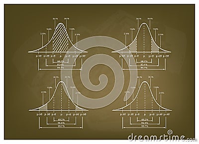 Standard Deviation Diagram Graph on A Chalkboard Background Vector Illustration