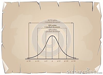 Standard Deviation Diagram on Old Paper Background Vector Illustration