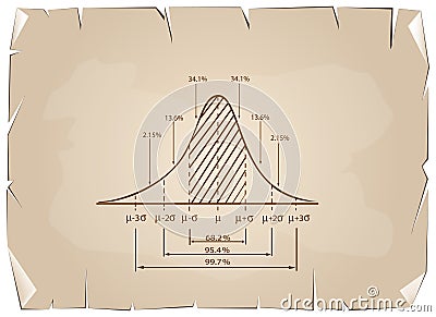 Standard Deviation Diagram on Old Paper Background Vector Illustration