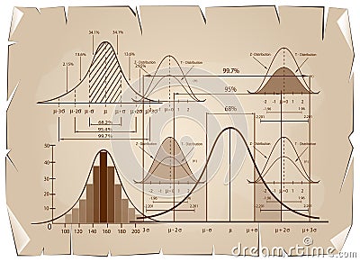 Standard Deviation Diagram with Sample Size Chart Vector Illustration