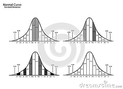 Standard Deviation Diagram on A White Background Vector Illustration