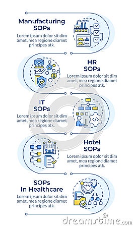 Standard operating procedure benefits infographic vertical sequence Vector Illustration