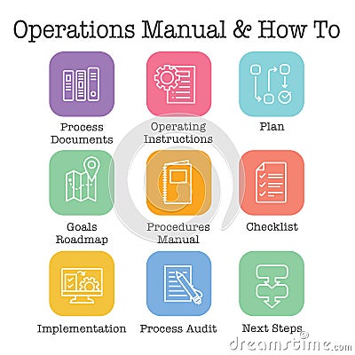 Standard Procedures for Operating a Business - Manual, Steps, & Implementation including outline icon sop Vector Illustration