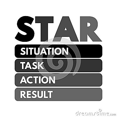 STAR acronym Situation, Task, Action, Result format is a technique used by interviewers to gather all the relevant information, Stock Photo