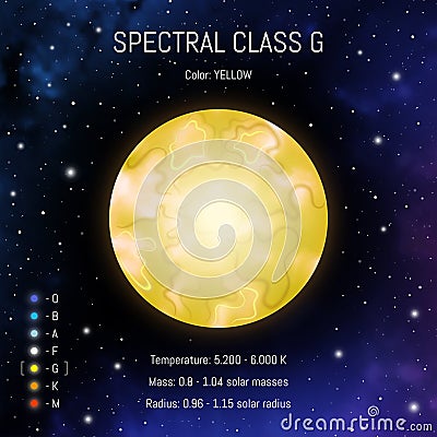 Star classes vector illustration.Spectral class G. Spectrum classification of stars. Astronomy design template. Star infographic Cartoon Illustration