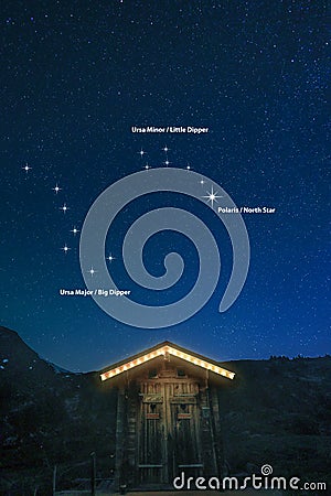 Starry sky showing constellation of big dipper and little dipper and the North Star Stock Photo
