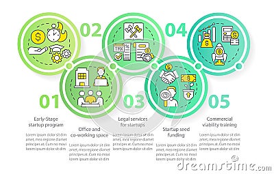 Startup funding sources circle infographic template Vector Illustration