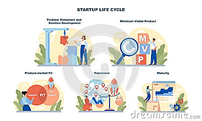 Startup life cycle set. Building new business stages, birth and development Vector Illustration