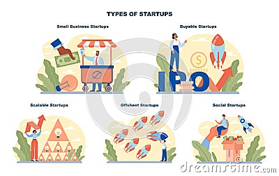 Startup types set. New business, project development and establishment Vector Illustration