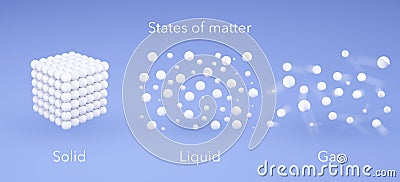 States of matter, molecular form, 3d rendering. Gas, solid, liquid Stock Photo