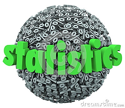 Statistics Word Percentage Sign Sphere Ball Stats Stock Photo