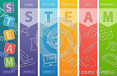 STEAM Education Web Banner Vector Illustration