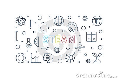 STEAM outline Science concept horizontal banner. Vector Science, Technology, Engineering, Arts and Mathematics Illustration Vector Illustration