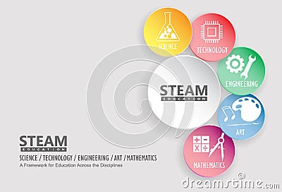 STEAM, STEM Education Vector Illustration