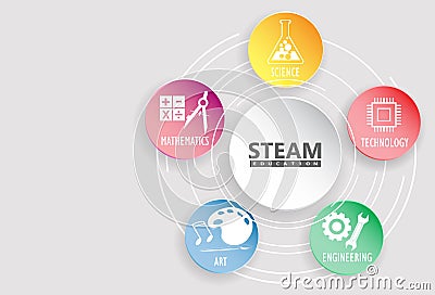 STEAM, STEM Education Vector Illustration