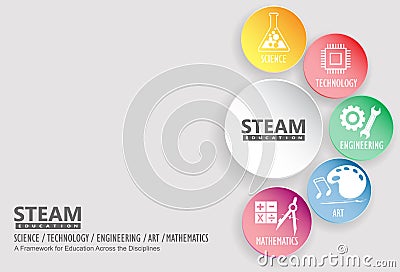 STEAM, STEM Education Vector Illustration