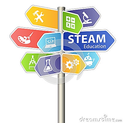 STEAM STEM Education Sign. Science Technology Engineering Arts Mathematics. Stock Photo