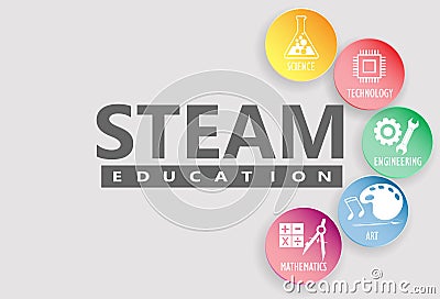 STEAM, STEM Education Vector Illustration