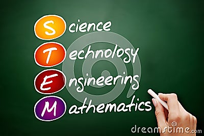 STEM - Science, Technology, Engineering, Mathematics acronym, education concept on blackboard Stock Photo