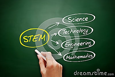STEM - Science, Technology, Engineering, Mathematics Stock Photo